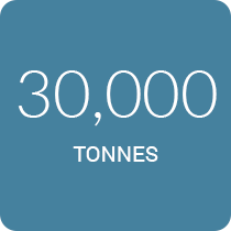 sidebar wertstoffe E